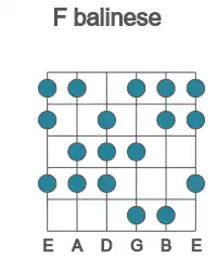 Guitar scale for balinese in position 1